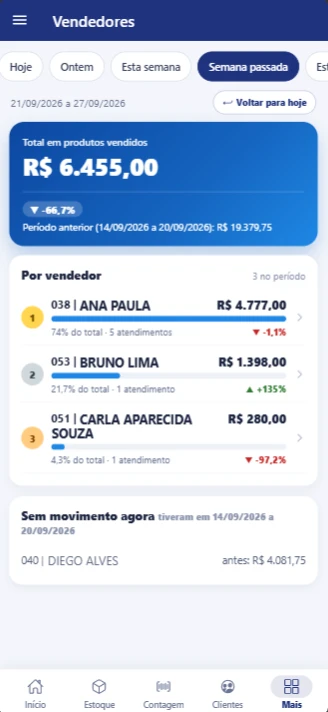 Ranking de vendedores no Gerencie Cloud (nomes fictícios)